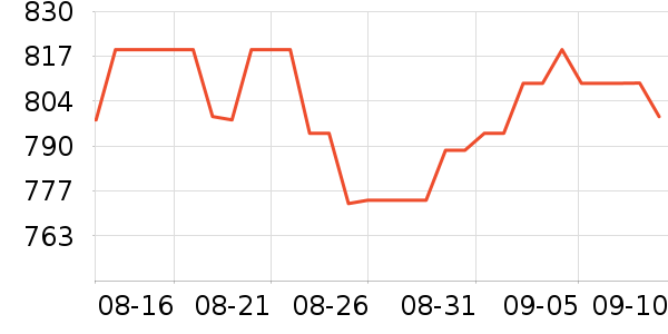 ϣ��Ӳ����ʷ�۸�