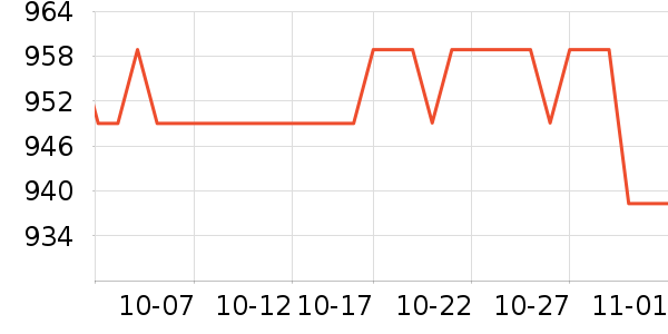 ϣ��Ӳ����ʷ�۸�