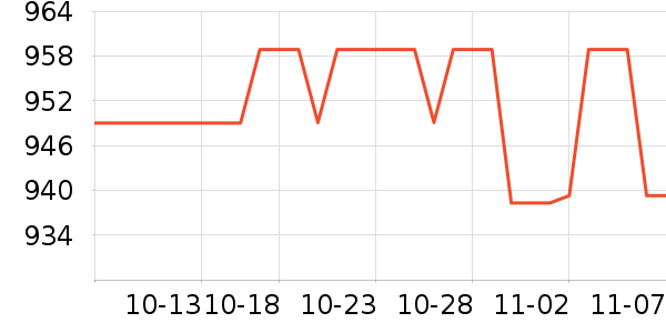 ϣ��Ӳ����ʷ�۸�