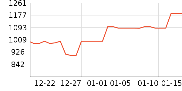 ϣ��Ӳ����ʷ�۸�