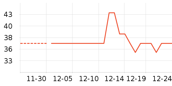 ��ɽ����ʷ�۸�