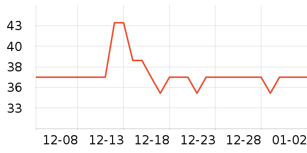 ����ʷ�۸�