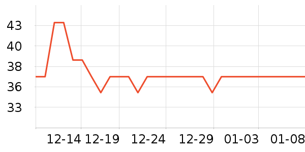 ��ɽ����ʷ�۸�