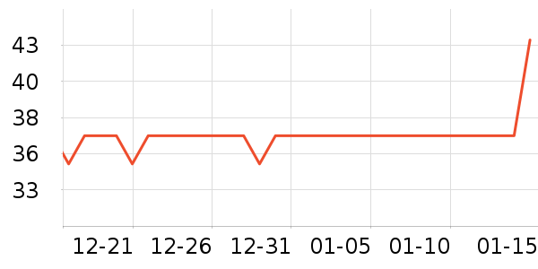 ����ʷ�۸�