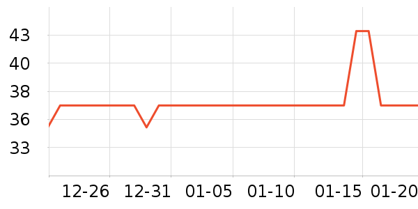 ��ɽ����ʷ�۸�