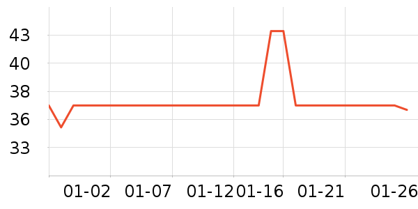 ��ɽ����ʷ�۸�