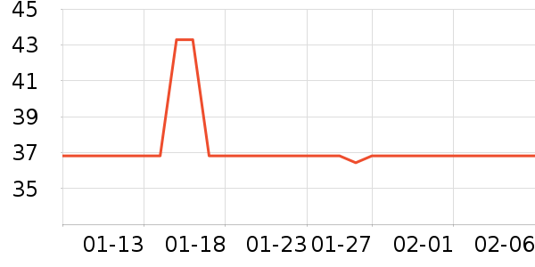 ��ɽ����ʷ�۸�