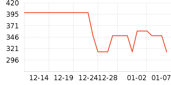 �׼����ܴ�����ʷ�۸�