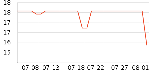 �ز�������ʷ�۸�