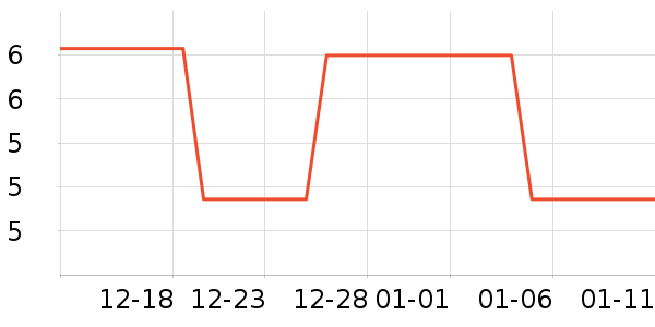 �������ʷ�۸�