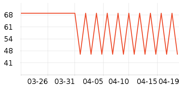 ����ʱ���/ˮ��/ˮ����ʷ�۸�