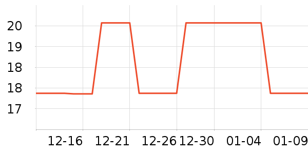 �칫�ľ���ʷ�۸�