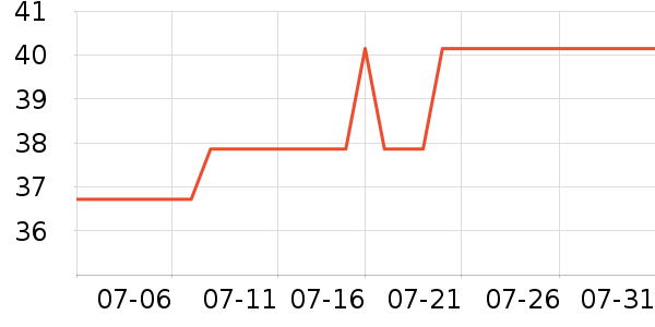 ���汦��������ʷ�۸�