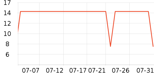 �Ϸ��в�ҩ��ʷ�۸�