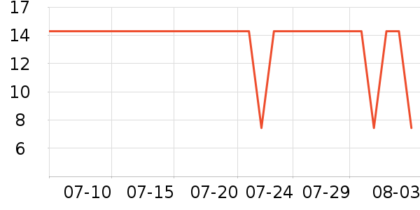 �Ϸ��в�ҩ��ʷ�۸�