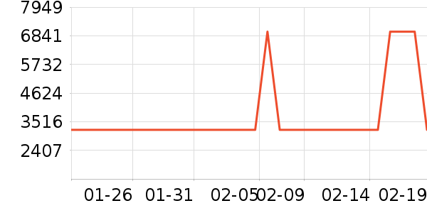 ���΢��¯��ʷ�۸�