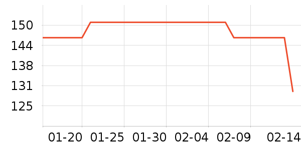 ��¶������Ʒ��ʷ�۸�