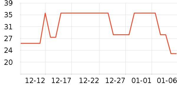 ��֪����/�̲�/������ʷ�۸�