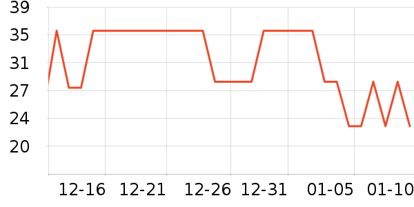 ��֪����/�̲�/������ʷ�۸�