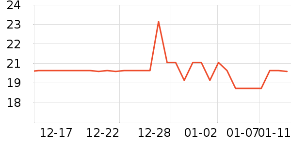 ����ŷ��ɹ����ʷ�۸�