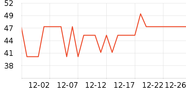 �������/������ʷ�۸�