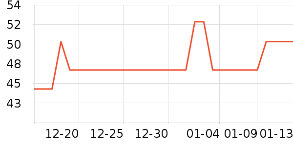 �������/������ʷ�۸�