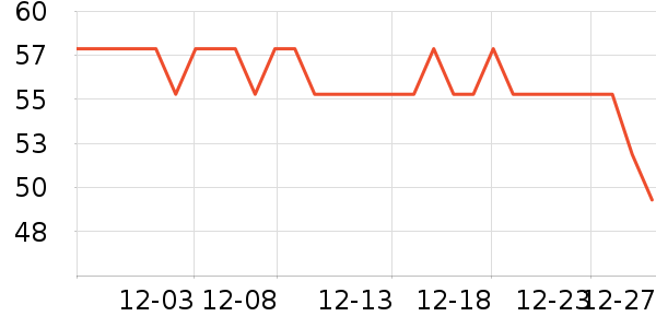 �������С������ʷ�۸�