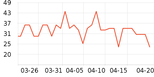 ��ֻ������/������ʷ�۸�