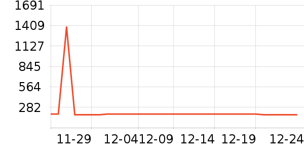 ���������Ѿ���ʷ�۸�