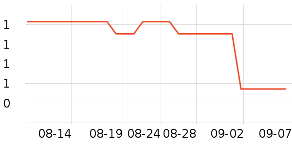 ��ҵƷ��ʷ�۸�