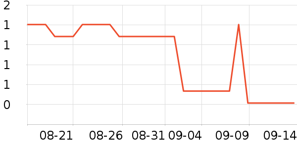 ��ҵƷ��ʷ�۸�