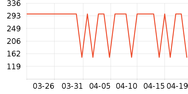 ���Ƕ����˶�Ь��ʷ�۸�