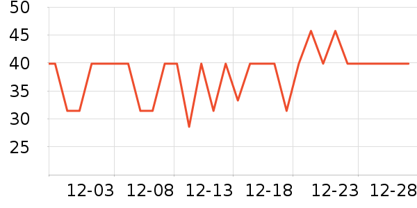 ��ֻ������/������ʷ�۸�