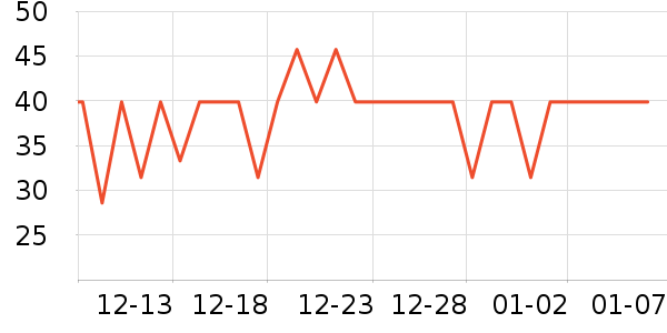 ��ֻ������/������ʷ�۸�