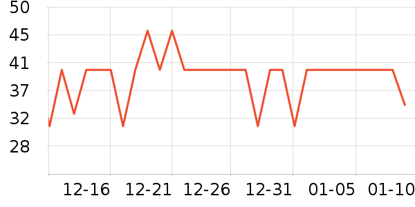 ��ֻ������/������ʷ�۸�