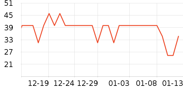 ��ֻ������/������ʷ�۸�