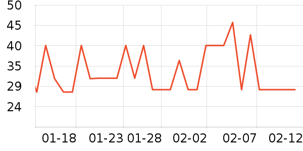 ��ֻ������/������ʷ�۸�