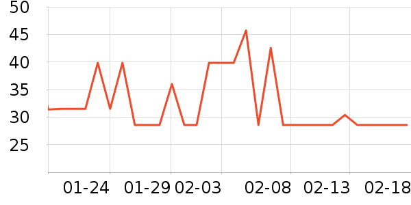 ��ֻ������/������ʷ�۸�