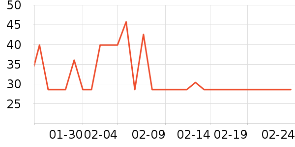 ��ֻ������/������ʷ�۸�