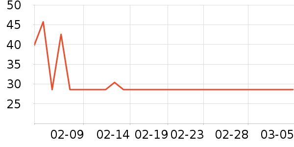 ��ֻ������/������ʷ�۸�