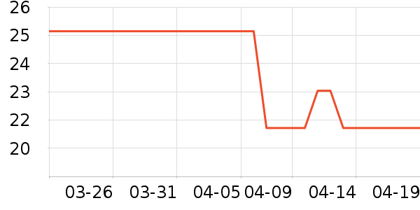 KMONADOʱ�е�׹/������ʷ�۸�