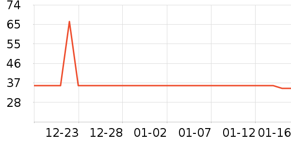 ������ֽ��ʷ�۸�