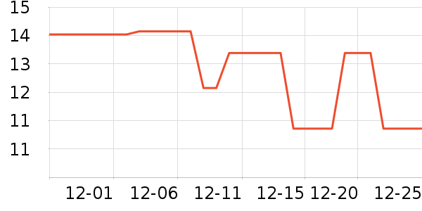 ���˼Ѿ��������ʷ�۸�