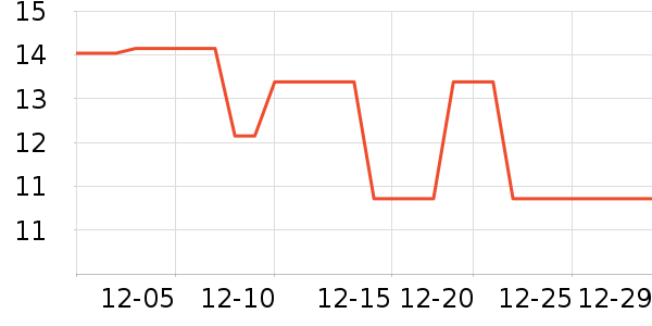 ���˼Ѿ��������ʷ�۸�