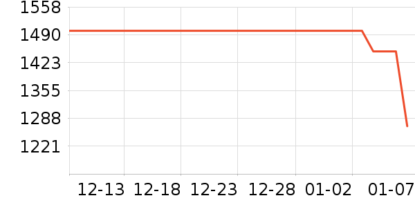 �Ͽ�ٯɽ�س�/��·����ʷ�۸�