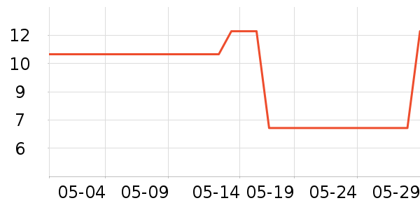 ���ͳ���������ʷ�۸�