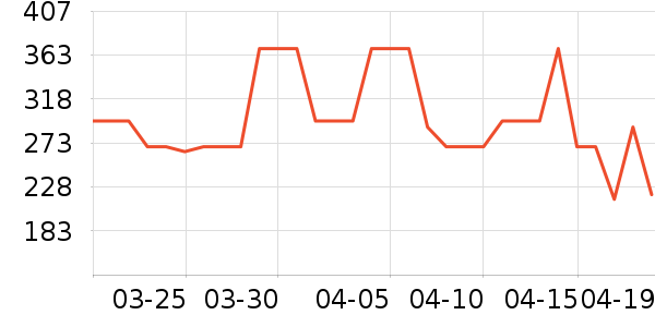 ���ŷ�����ʳ��ʷ�۸�