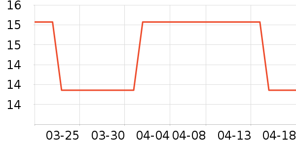 �տ��;���ʷ�۸�