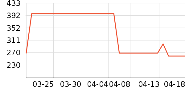 ˯��/�Ҿӷ���װ��ʷ�۸�