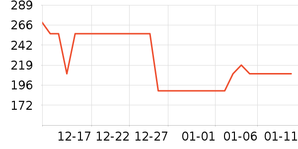 ��������˪/�۲�������ʷ�۸�